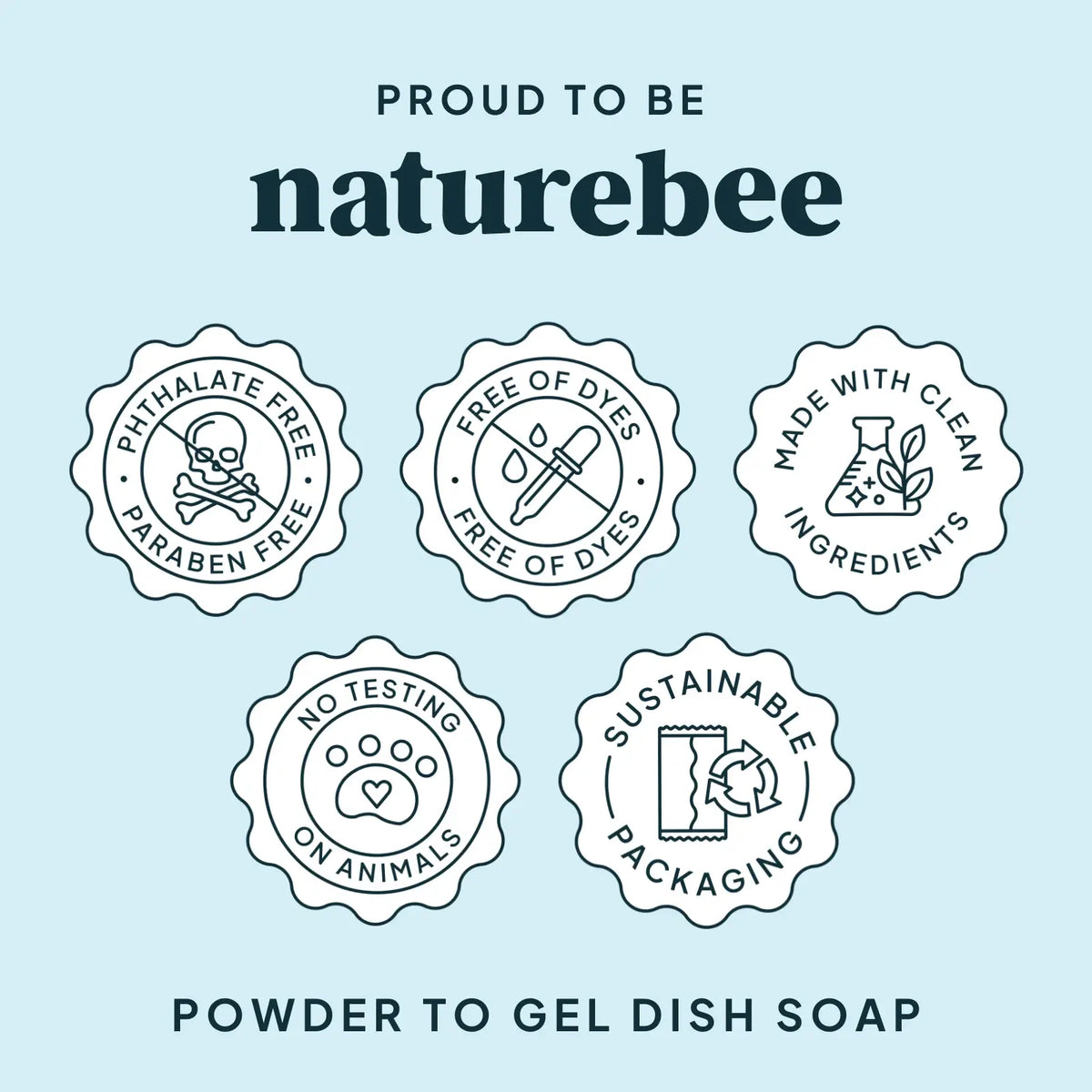 Lemon Sage—Powder to Gel Dish Soap Refills